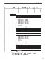 Preview for 346 page of YASKAWA SGDS Sigma III Series User Manual