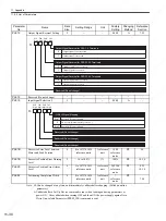 Preview for 347 page of YASKAWA SGDS Sigma III Series User Manual