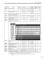 Preview for 348 page of YASKAWA SGDS Sigma III Series User Manual