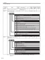 Preview for 349 page of YASKAWA SGDS Sigma III Series User Manual