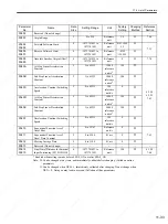 Preview for 350 page of YASKAWA SGDS Sigma III Series User Manual