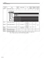 Preview for 351 page of YASKAWA SGDS Sigma III Series User Manual