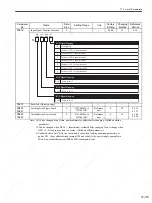 Preview for 352 page of YASKAWA SGDS Sigma III Series User Manual