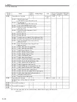 Preview for 353 page of YASKAWA SGDS Sigma III Series User Manual