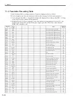 Preview for 363 page of YASKAWA SGDS Sigma III Series User Manual