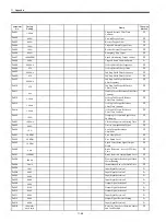 Preview for 365 page of YASKAWA SGDS Sigma III Series User Manual