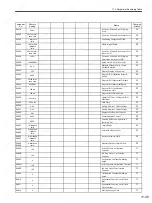 Preview for 366 page of YASKAWA SGDS Sigma III Series User Manual