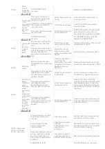 Preview for 8 page of YASKAWA SGDV-120A Manual