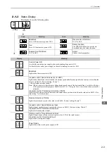 Preview for 40 page of YASKAWA SGDV-COA User Manual