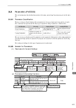 Preview for 42 page of YASKAWA SGDV-COA User Manual