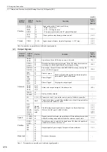 Preview for 62 page of YASKAWA SGDV-COA User Manual