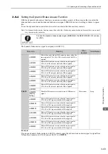 Preview for 89 page of YASKAWA SGDV-COA User Manual