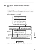 Preview for 101 page of YASKAWA SGDV-COA User Manual