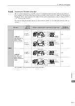 Preview for 113 page of YASKAWA SGDV-COA User Manual