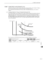 Preview for 125 page of YASKAWA SGDV-COA User Manual