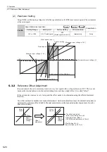 Preview for 128 page of YASKAWA SGDV-COA User Manual