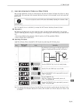 Предварительный просмотр 129 страницы YASKAWA SGDV-COA User Manual