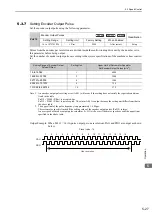 Предварительный просмотр 135 страницы YASKAWA SGDV-COA User Manual