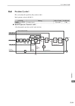 Предварительный просмотр 137 страницы YASKAWA SGDV-COA User Manual