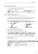 Preview for 155 page of YASKAWA SGDV-COA User Manual