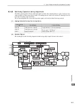 Preview for 199 page of YASKAWA SGDV-COA User Manual