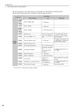 Preview for 200 page of YASKAWA SGDV-COA User Manual