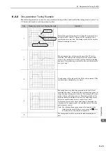 Preview for 217 page of YASKAWA SGDV-COA User Manual