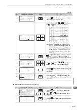 Preview for 221 page of YASKAWA SGDV-COA User Manual