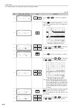 Preview for 222 page of YASKAWA SGDV-COA User Manual