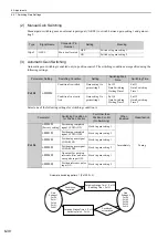 Preview for 232 page of YASKAWA SGDV-COA User Manual