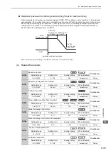 Preview for 233 page of YASKAWA SGDV-COA User Manual