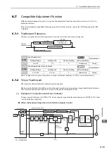 Preview for 239 page of YASKAWA SGDV-COA User Manual