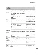 Preview for 312 page of YASKAWA SGDV-COA User Manual