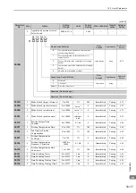 Preview for 336 page of YASKAWA SGDV-COA User Manual