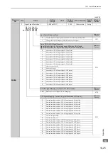 Preview for 344 page of YASKAWA SGDV-COA User Manual