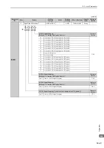 Preview for 346 page of YASKAWA SGDV-COA User Manual