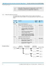 Preview for 90 page of YASKAWA SGDV-OFB03A Product Manual