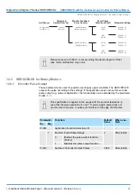 Preview for 91 page of YASKAWA SGDV-OFB03A Product Manual