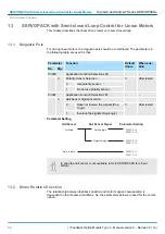 Preview for 92 page of YASKAWA SGDV-OFB03A Product Manual