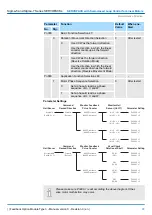 Preview for 93 page of YASKAWA SGDV-OFB03A Product Manual