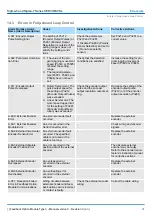 Preview for 97 page of YASKAWA SGDV-OFB03A Product Manual