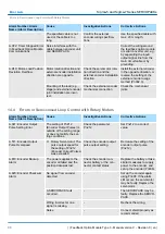 Preview for 98 page of YASKAWA SGDV-OFB03A Product Manual