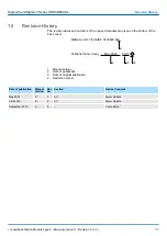 Preview for 113 page of YASKAWA SGDV-OFB03A Product Manual