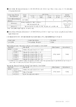 Предварительный просмотр 45 страницы YASKAWA SGDV-OSA01A User Manual