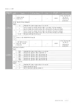 Предварительный просмотр 53 страницы YASKAWA SGDV-OSA01A User Manual