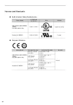 Preview for 16 page of YASKAWA SGDV series User Manual