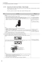 Preview for 107 page of YASKAWA SGDV SERVOPACK User Manual