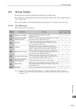 Preview for 344 page of YASKAWA SGDV SERVOPACK User Manual