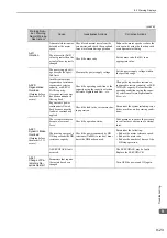 Preview for 346 page of YASKAWA SGDV SERVOPACK User Manual