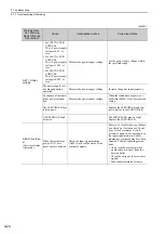 Preview for 347 page of YASKAWA SGDV SERVOPACK User Manual